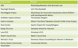 List of organisations awarded LLF grants in 2023